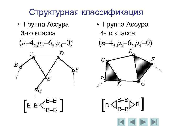 Структурная классификация