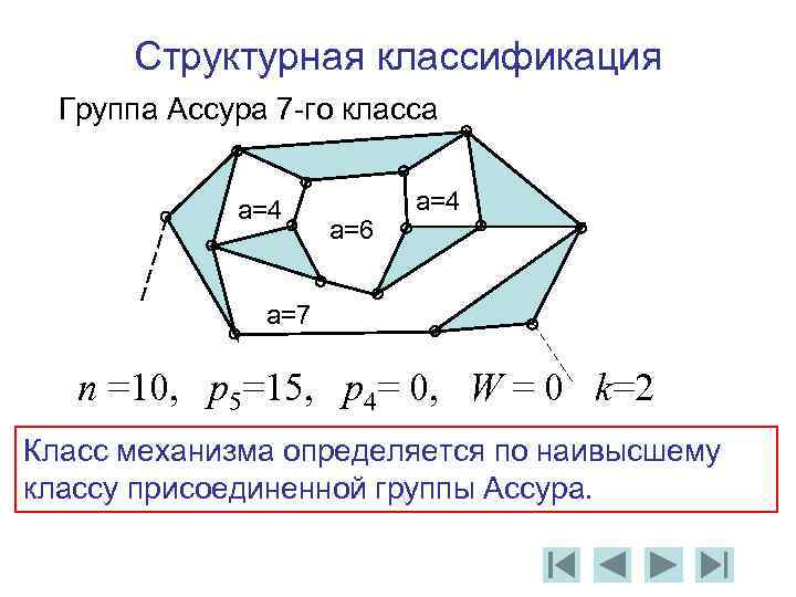 Структурная классификация Группа Ассура 7 -го класса a=4 a=6 a=4 a=7 n =10, p