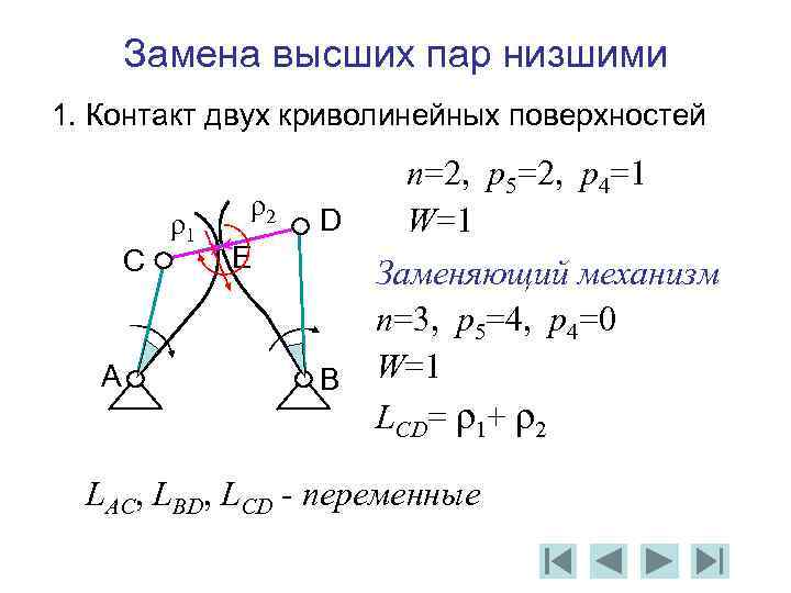 Замена высших пар низшими 1. Контакт двух криволинейных поверхностей C A ρ1 ρ2 D