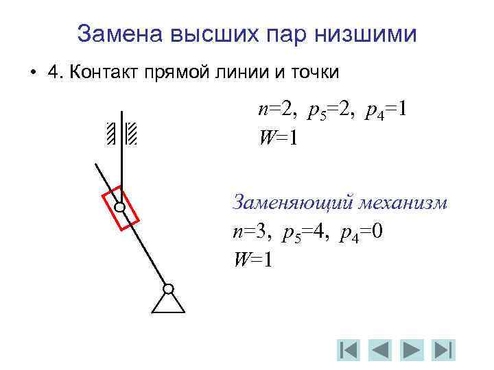Замена высших пар низшими • 4. Контакт прямой линии и точки n=2, p 5=2,