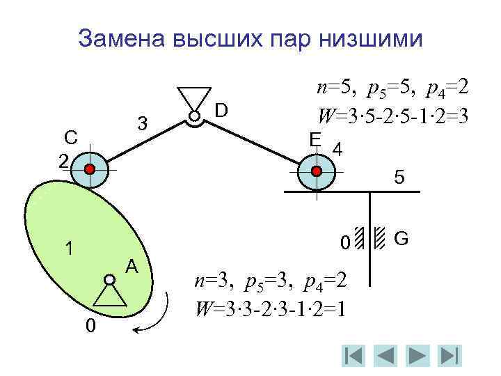 Низшие пары