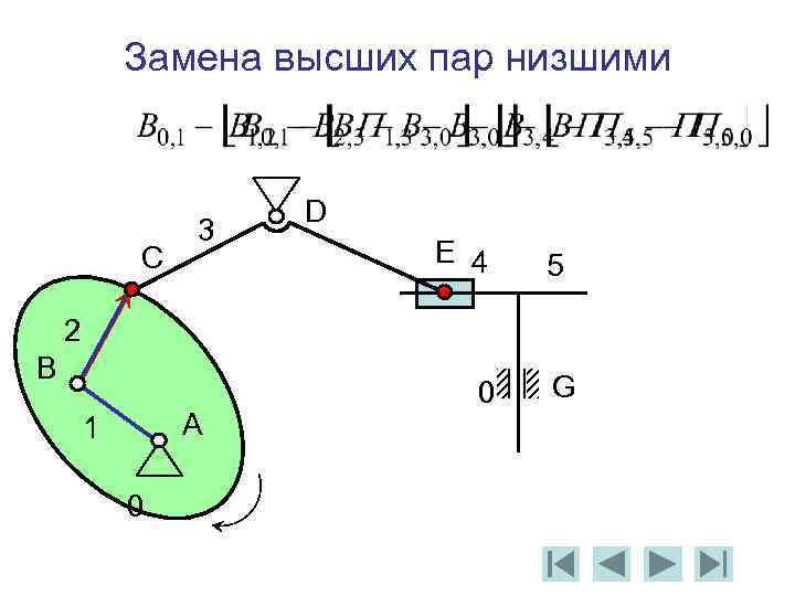 Замена высших пар низшими C 3 D E 4 5 2 B A 1