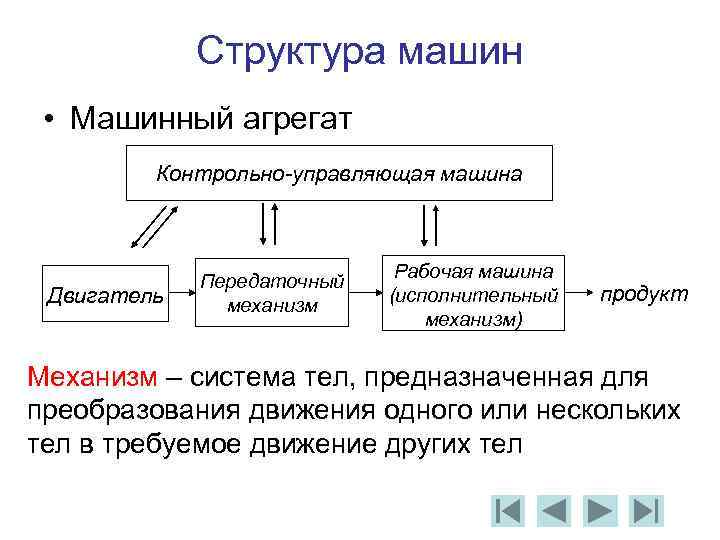 Машина управляющая жестами