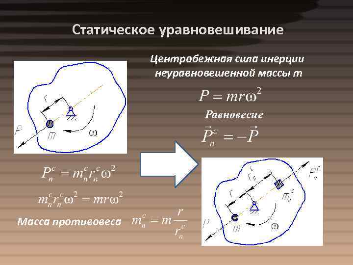 Статическое уравновешивание Центробежная сила инерции неуравновешенной массы m Равновесие Масса противовеса 