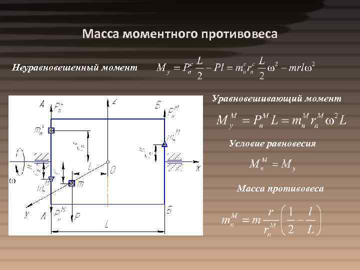 Масса моментного противовеса Неуравновешенный момент Уравновешивающий момент Условие равновесия Масса противовеса 