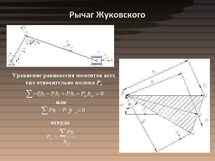 Как строить план сил