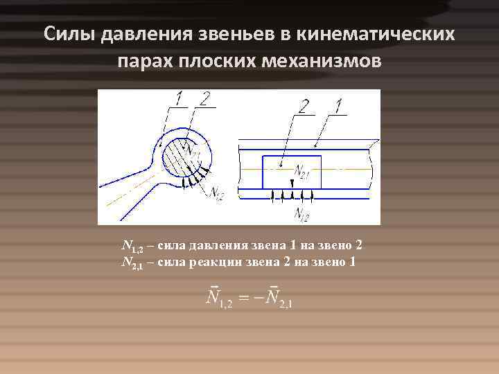 Силы давления звеньев в кинематических парах плоских механизмов N 1, 2 – сила давления