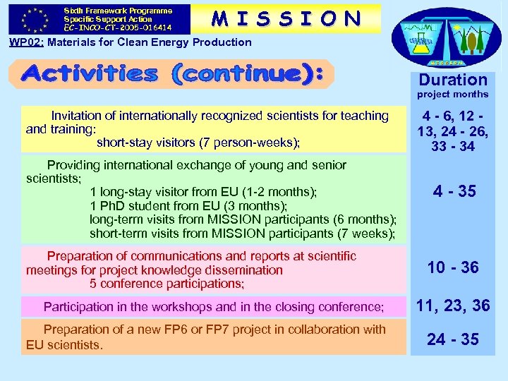 Sixth Framework Programme Specific Support Action EC-INCO-CT-2005 -016414 M I S S I O