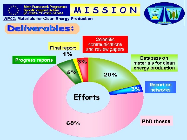 Sixth Framework Programme Specific Support Action EC-INCO-CT-2005 -016414 M I S S I O