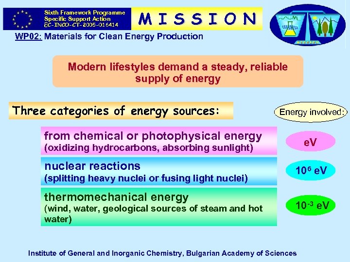 Sixth Framework Programme Specific Support Action EC-INCO-CT-2005 -016414 M I S S I O