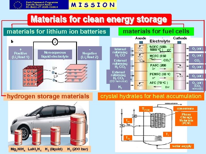 M I S S I O N Sixth Framework Programme Specific Support Action EC-INCO-CT-2005