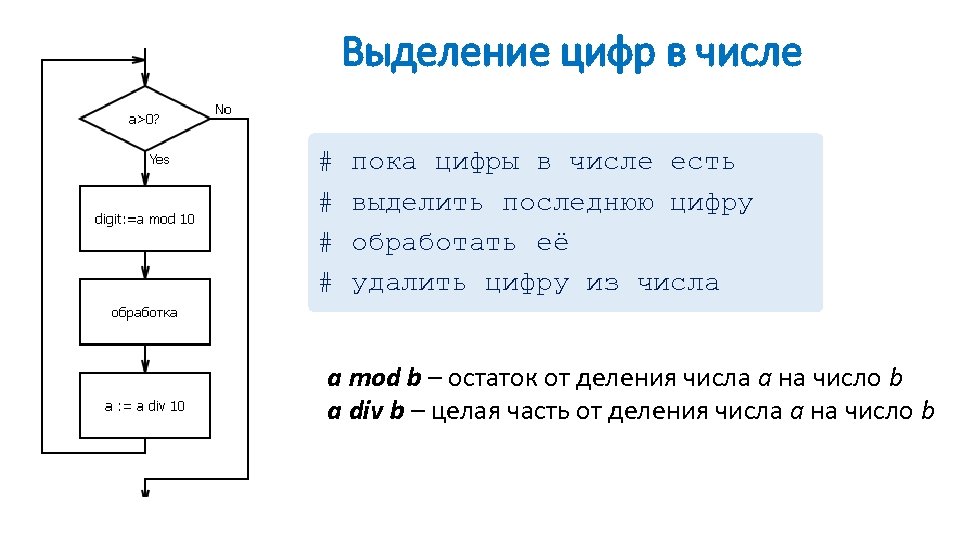 Выделение цифр в числе # пока цифры в числе есть # выделить последнюю цифру