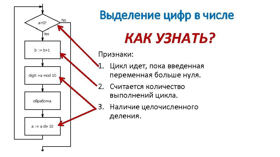Выделение цифр в числе КАК УЗНАТЬ? Признаки: 1. Цикл идет, пока введенная переменная больше