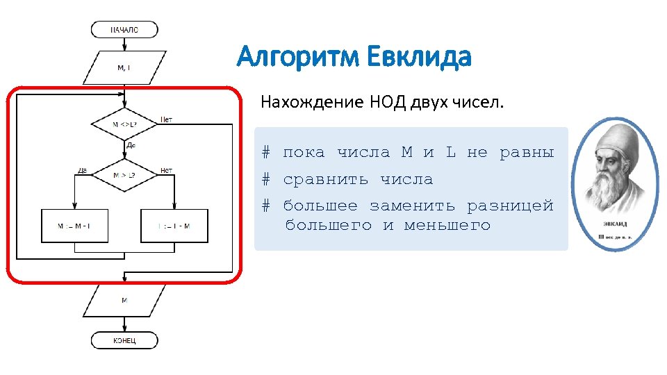 Блок схема нахождения нод двух чисел