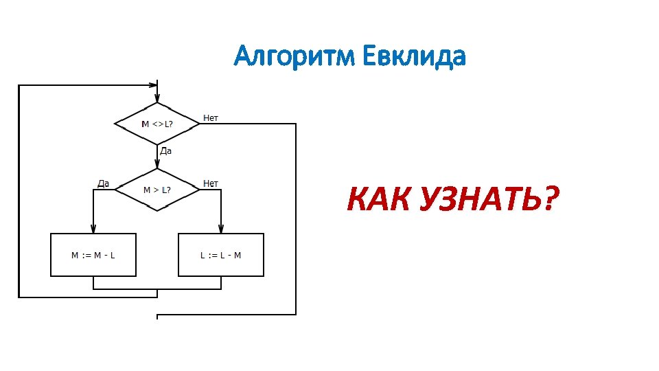 Разработайте блок схему для нахождения алгоритма евклида