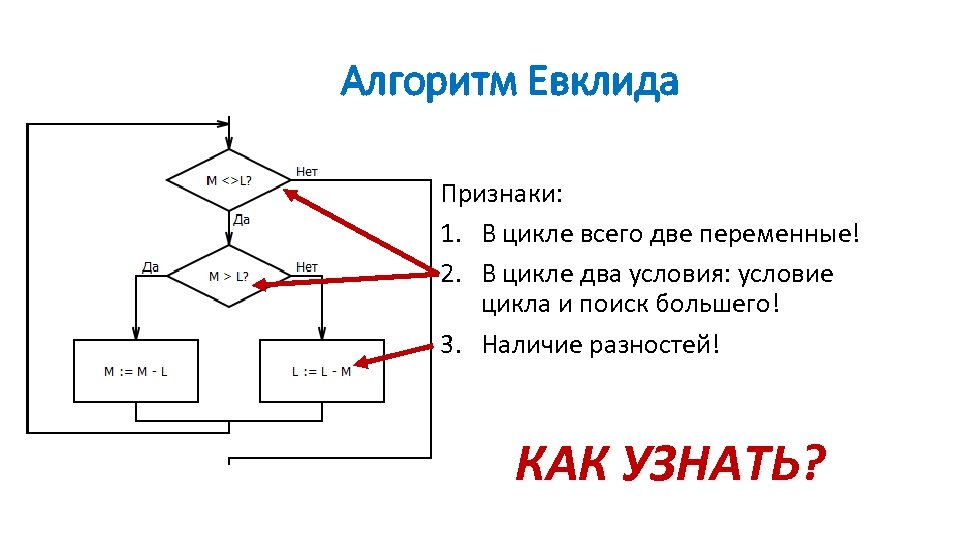 Алгоритм Евклида Признаки: 1. В цикле всего две переменные! 2. В цикле два условия: