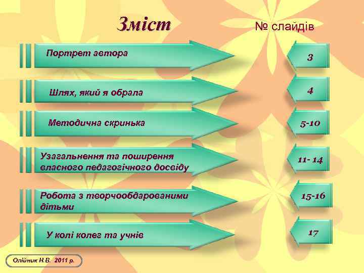 Зміст Портрет автора № слайдів 3 Шлях, який я обрала 4 Методична скринька 5
