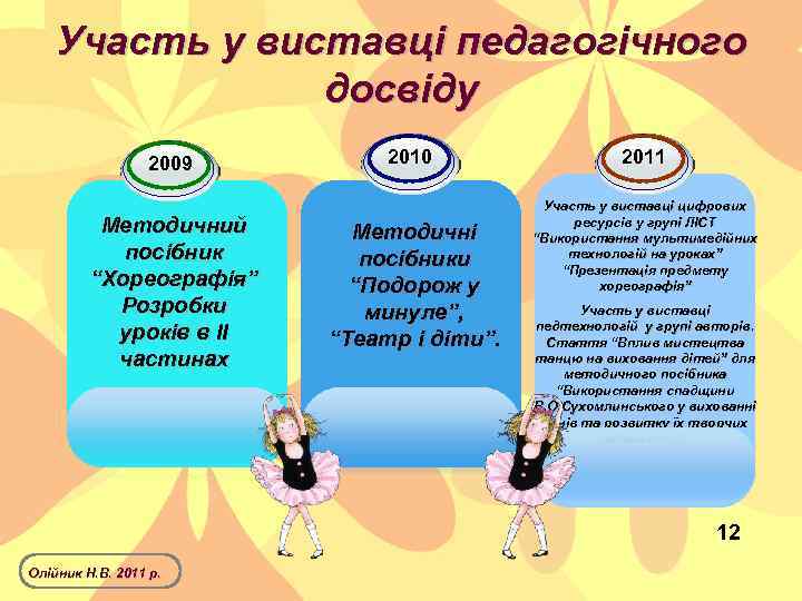 Участь у виставці педагогічного досвіду 2009 Методичний посібник “Хореографія” Розробки уроків в ІІ частинах