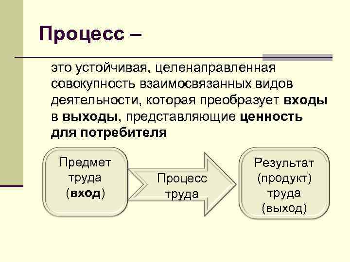 Процесс – это устойчивая, целенаправленная совокупность взаимосвязанных видов деятельности, которая преобразует входы в выходы,