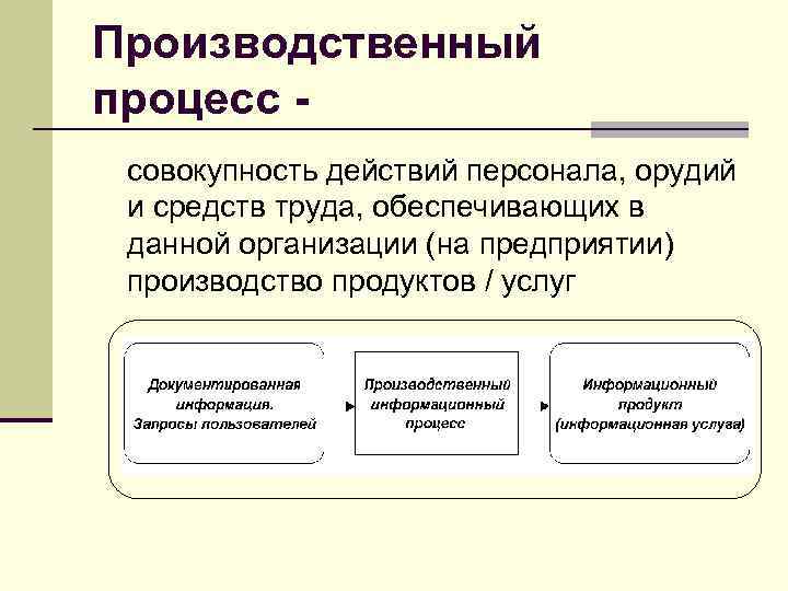 Производственный процесс совокупность действий персонала, орудий и средств труда, обеспечивающих в данной организации (на