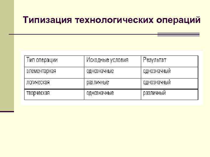 Типизация технологических операций 