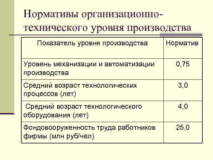 Нормативы производства. Уровень автоматизации и механизации производства формула. Уровень механизации уровень автоматизации. Коэффициент автоматизации производства.