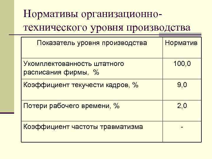 Разработка норматива. Показатель текучести кадров норма. Норма текучести персонала. Норматив коэффициента текучести кадров. Коэффициент текучести кадров нормальное значение.