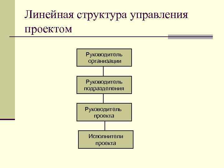 Линейная структура проекта