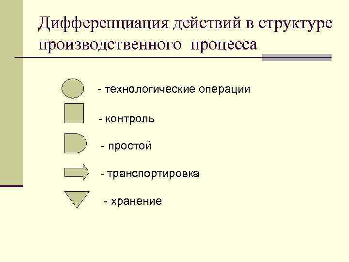 Дифференциация действий в структуре производственного процесса - технологические операции - контроль - простой -