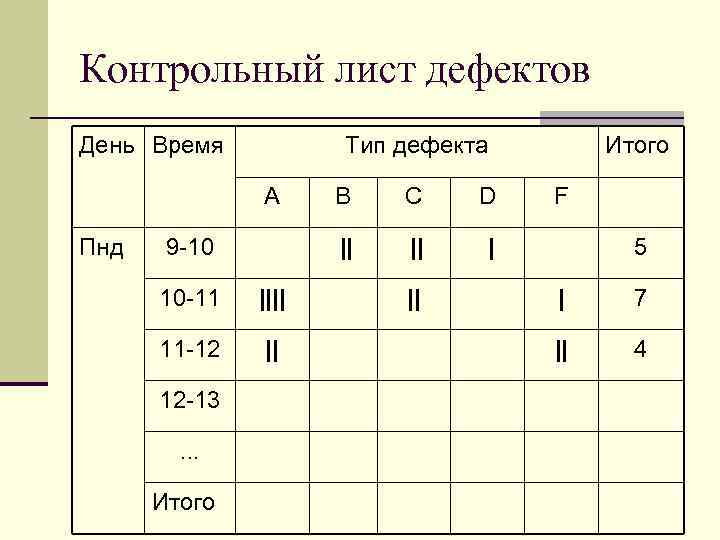 Контрольный лист. Контрольный лист локализации дефектов. Контрольный листок причин дефектов. Контрольный лист видов дефектов. Разработка контрольного листа.