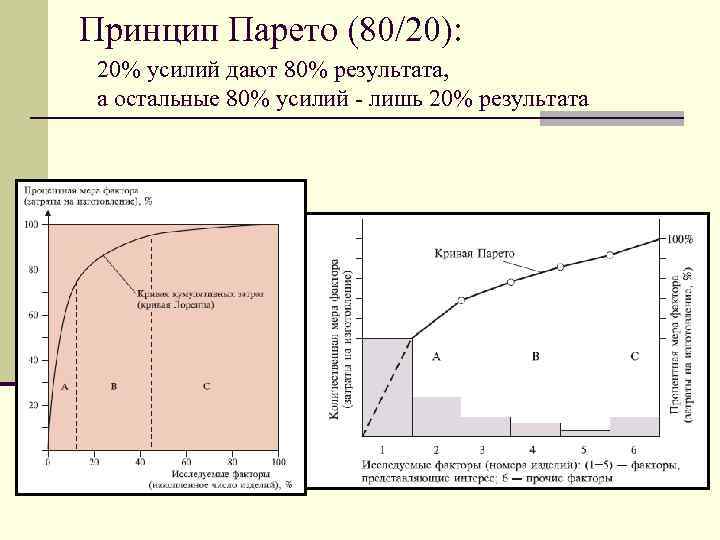 Текучесть кадров диаграмма парето