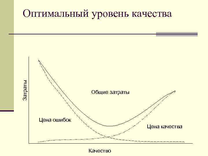 И высоким уровнем качества стали. Оптимальный уровень качества. Оптимальный уровень качества продукции. Уровень оптимальных затрат. Уровни качества.