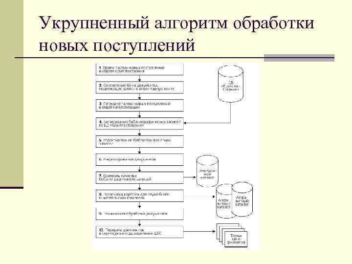 Укрупненная блок схема