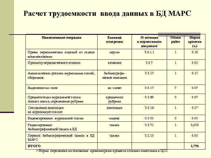 Расчет работы