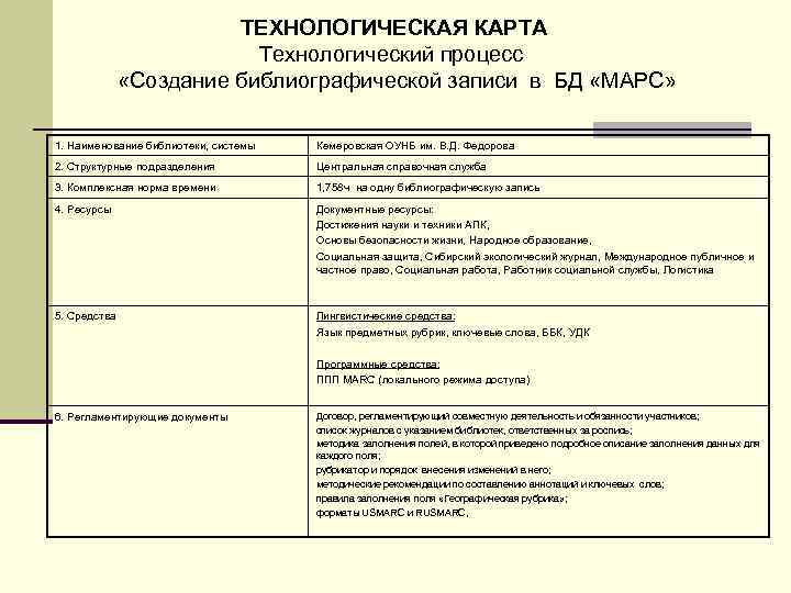 ТЕХНОЛОГИЧЕСКАЯ КАРТА Технологический процесс «Создание библиографической записи в БД «МАРС» 1. Наименование библиотеки, системы