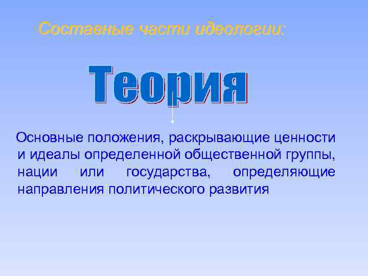 Составные части идеологии: Основные положения, раскрывающие ценности и идеалы определенной общественной группы, нации или