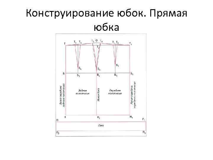 Конструирование юбок. Прямая юбка 