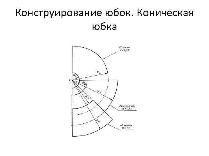 Конструирование юбок. Коническая юбка 