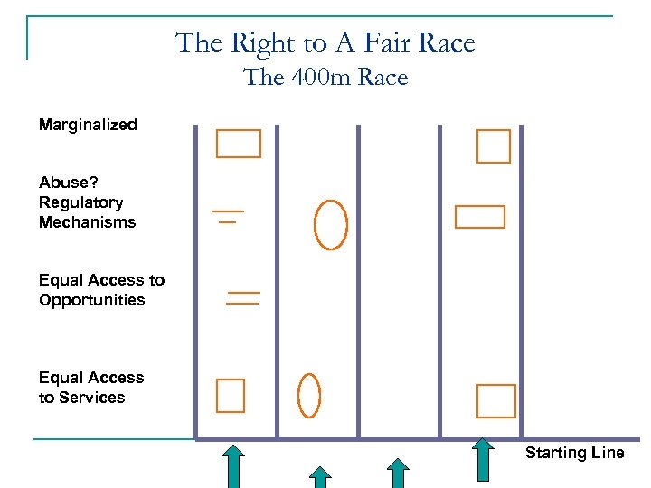 The Right to A Fair Race The 400 m Race Marginalized Abuse? Regulatory Mechanisms