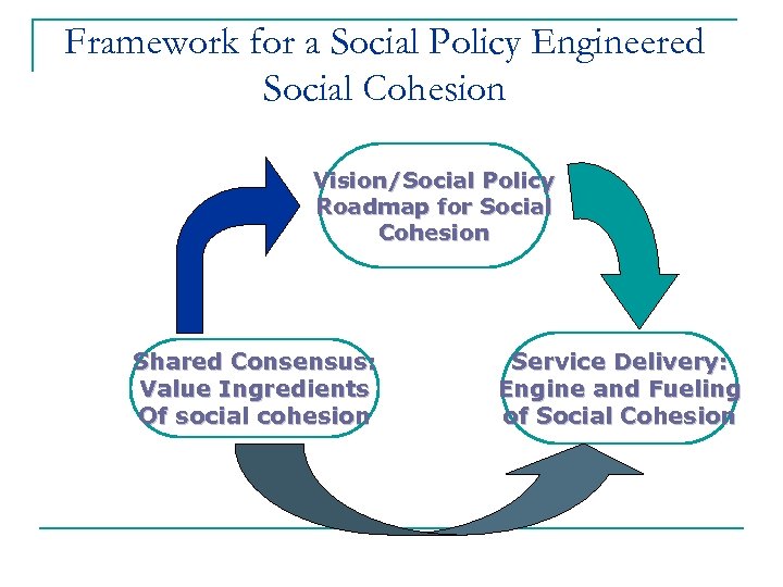 Framework for a Social Policy Engineered Social Cohesion Vision/Social Policy Roadmap for Social Cohesion