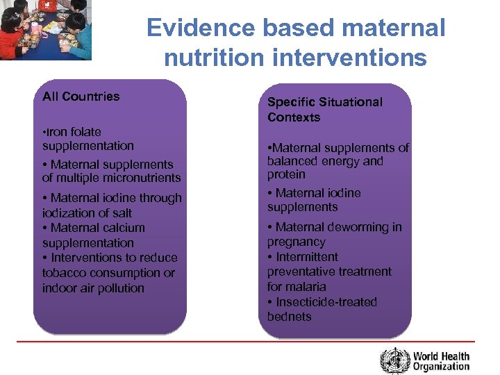 Evidence based maternal nutrition interventions All Countries Specific Situational Contexts • Iron folate supplementation