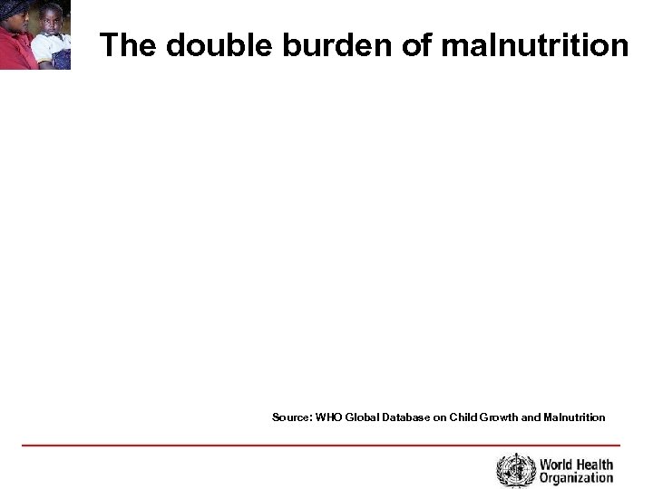 The double burden of malnutrition Source: WHO Global Database on Child Growth and Malnutrition