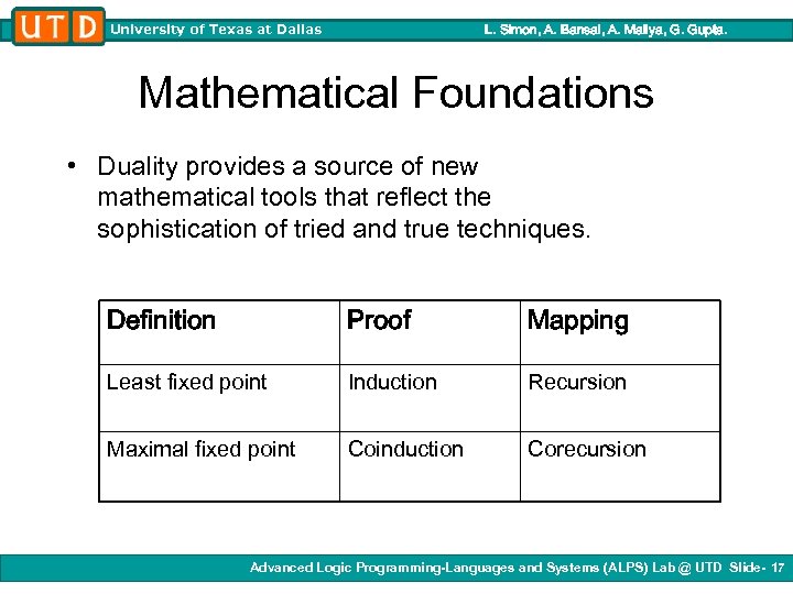 L. Simon, A. Bansal, A. Mallya, G. Gupta. University of Texas at Dallas Mathematical