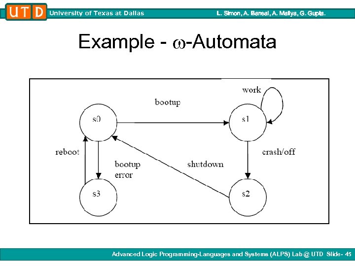 University of Texas at Dallas L. Simon, A. Bansal, A. Mallya, G. Gupta. Example