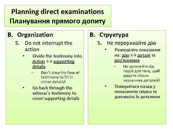Planning direct examinations Планування прямого допиту B. Organization 5. Do not interrupt the action