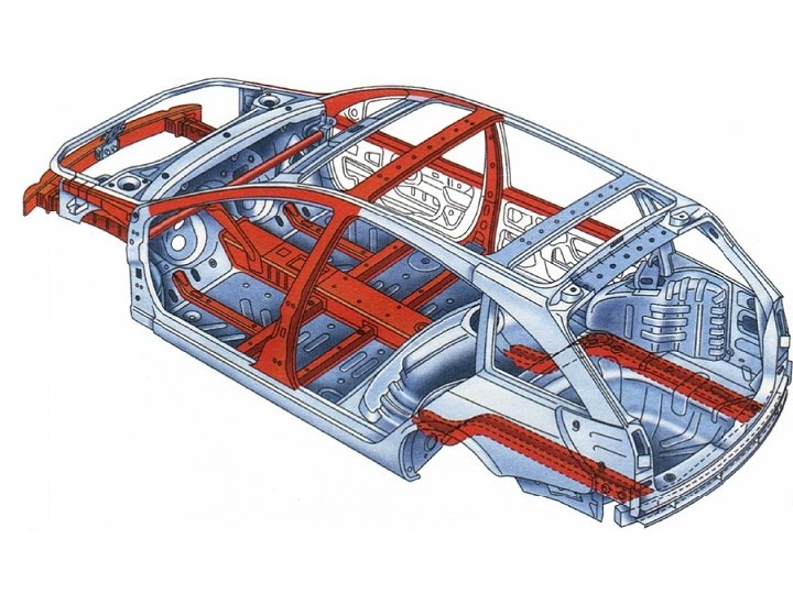 Несущая система автомобиля это