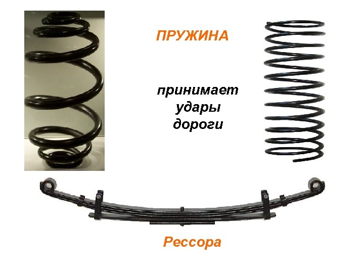 ПРУЖИНА принимает удары дороги Рессора 