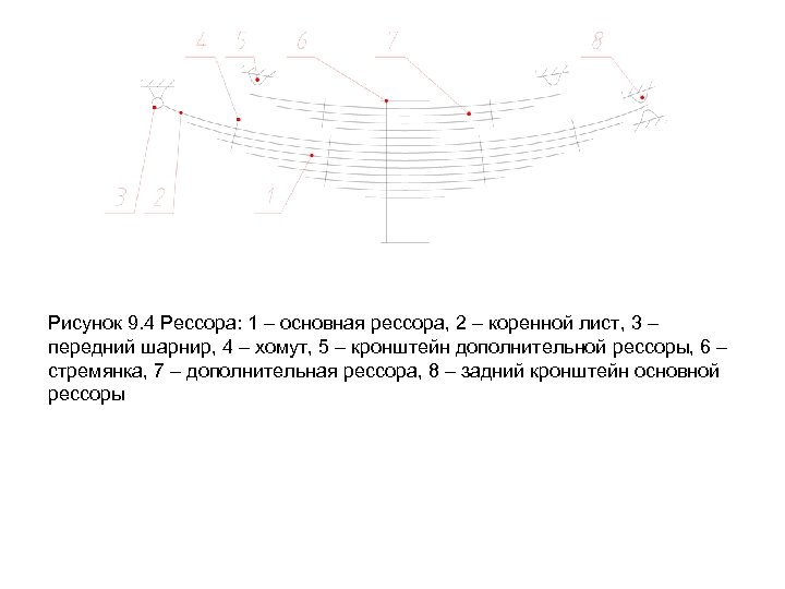 Рисунок 9. 4 Рессора: 1 – основная рессора, 2 – коренной лист, 3 –