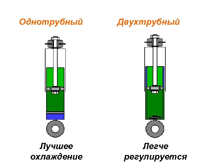 Однотрубный Лучшее охлаждение Двухтрубный Легче регулируется 