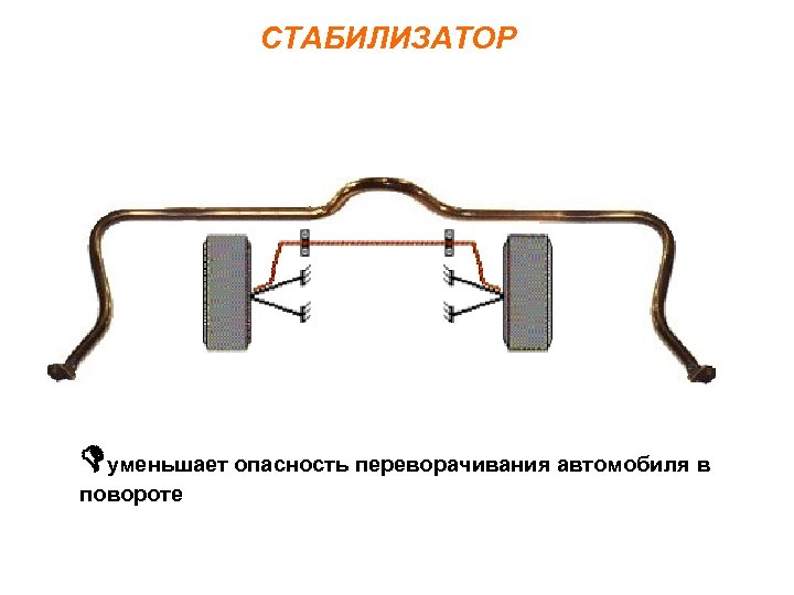 СТАБИЛИЗАТОР уменьшает опасность переворачивания автомобиля в повороте 